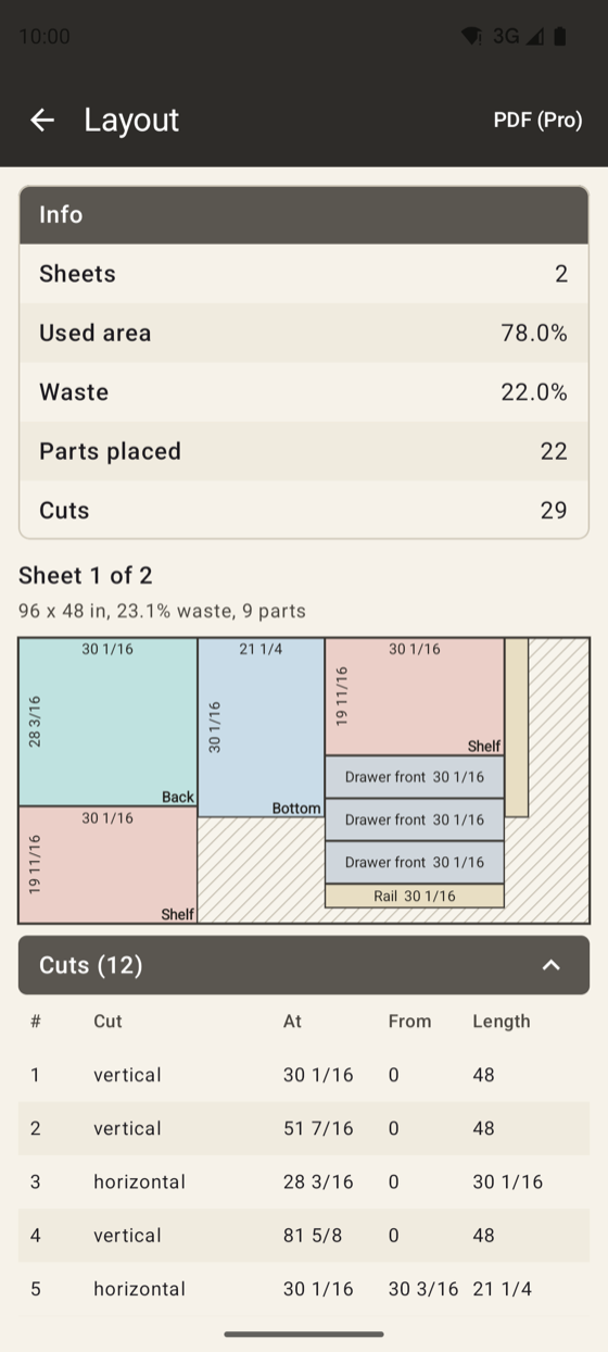 Cut List layout screen: two sheets, 22 parts placed, 29 cuts, labeled parts on a 96 by 48 inch sheet