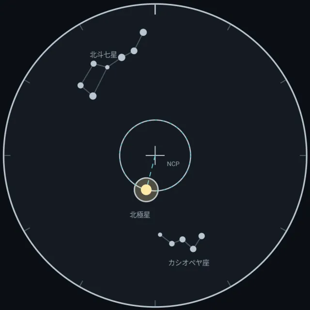 Polar Align Android アプリの Celestron 極軸望遠鏡のレチクル。北極星の円と星のパターン