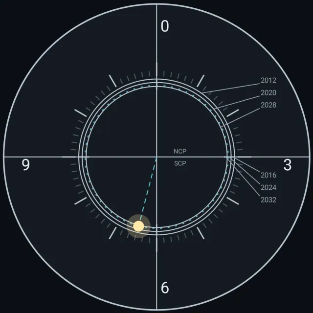 Polar Align Android アプリの Sky-Watcher 極軸望遠鏡のレチクル。時刻の文字盤と2012年から2032年の年目盛り