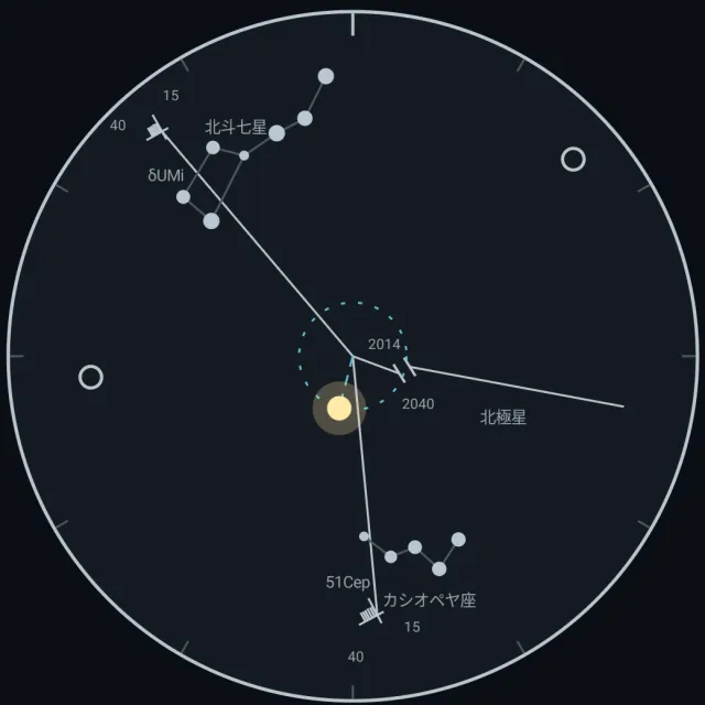Polar Align Android アプリの Vixen PF-L 極軸望遠鏡のレチクル。3つの星の目盛りと2014年、2040年のマーク